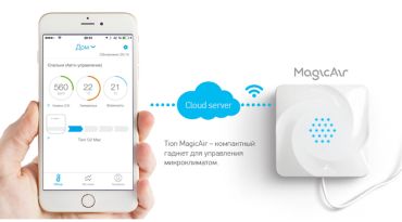 Базовая станция MagicAir BS410